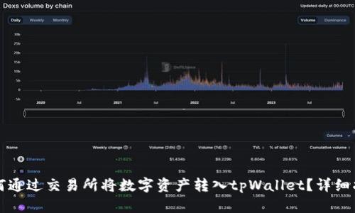 如何通过交易所将数字资产转入tpWallet？详细指南