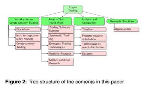深入探索：法国区块链监管机构的现状与未来