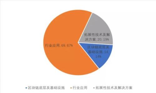 区块链大学概念股全解：投资机会与市场分析