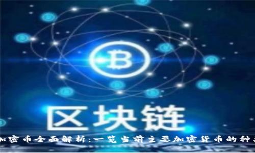 区块链加密币全面解析：一览当前主要加密货币的种类与特点